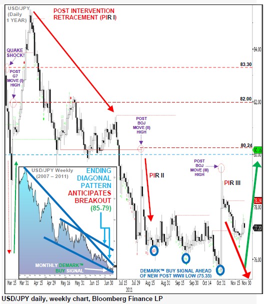 USDJPY_24-11