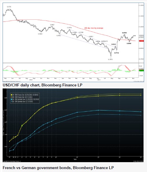 USDCHF_24-11