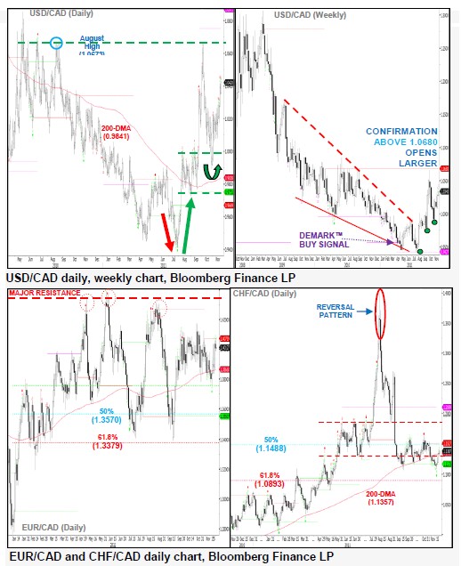 USDCAD_24-11