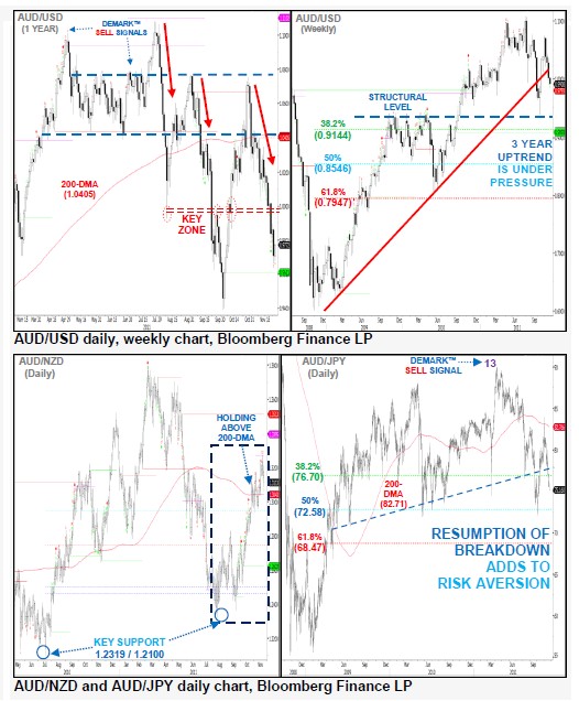 AUDUSD_24-11