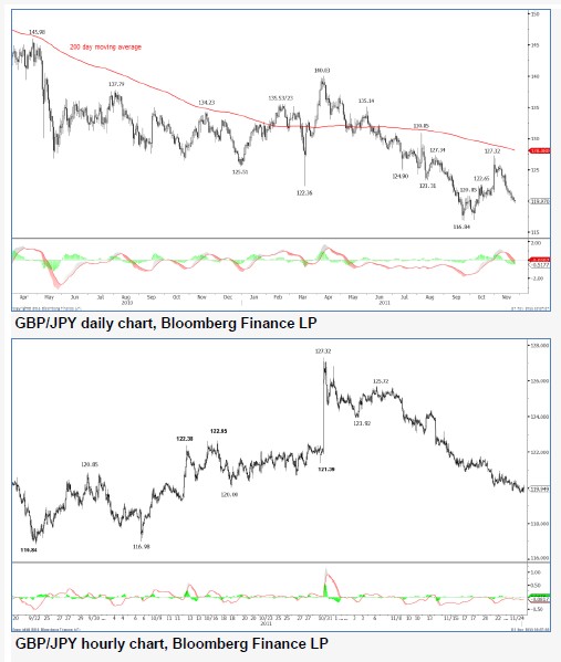 GBPJPY_24-11