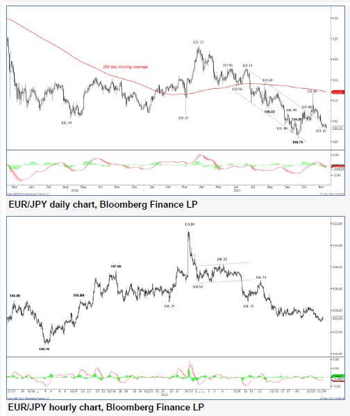 EURJPY_24-11