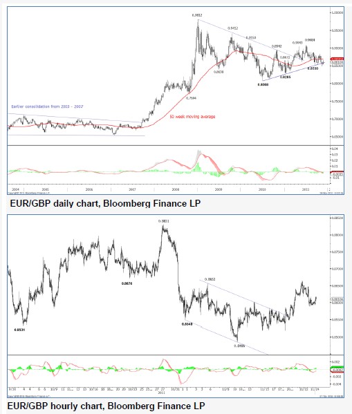 EURGBP_24-11