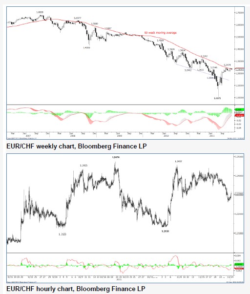 EURCHF_24-11