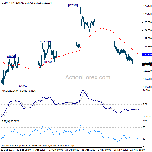 gbpjpy20111125a1