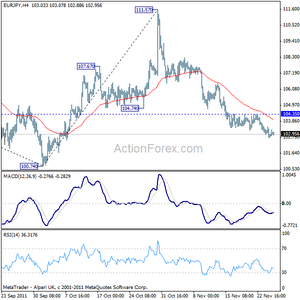 eurjpy20111125a1