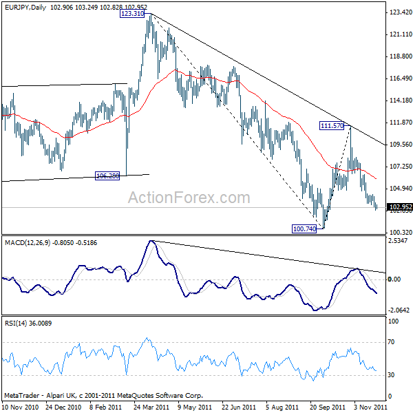 eurjpy20111125a2