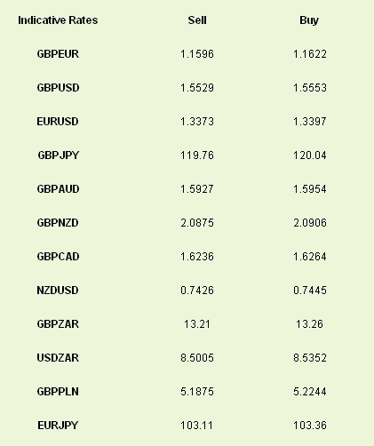 exchange rates at time of writing_25-11-2011
