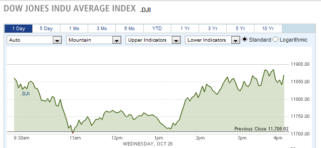 oct-27-dow