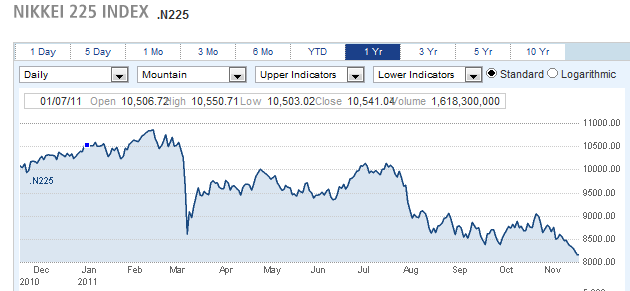 nov-25-nikkei