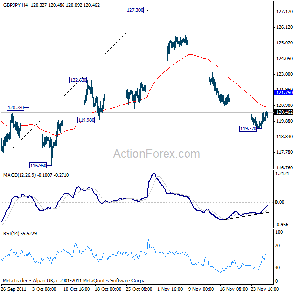 gbpjpy20111128a1