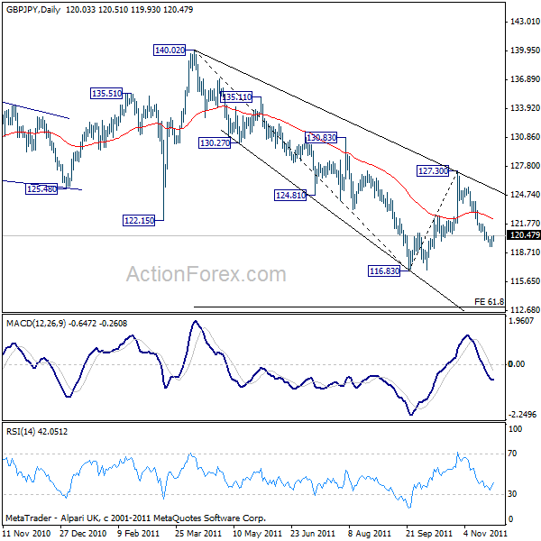 gbpjpy20111128a2