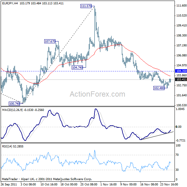 eurjpy20111128a1