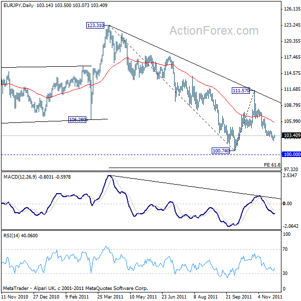 eurjpy20111128a2