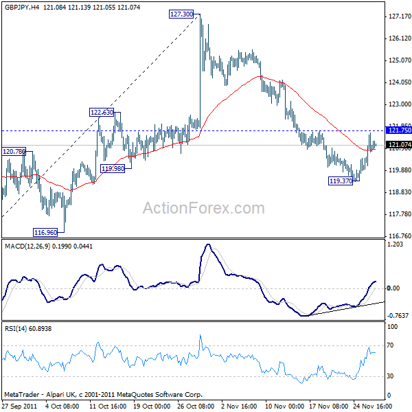 gbpjpy20111129a1