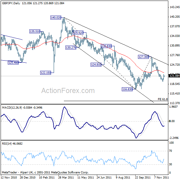 gbpjpy20111129a2