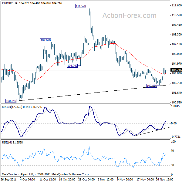 eurjpy20111129a1