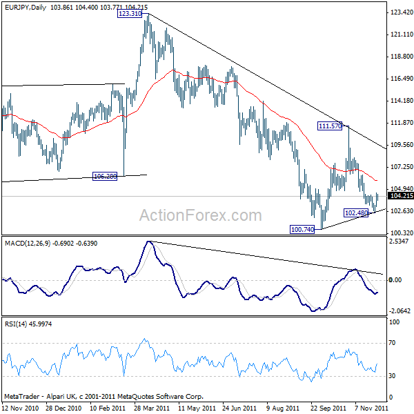 eurjpy20111129a2