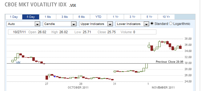 vix