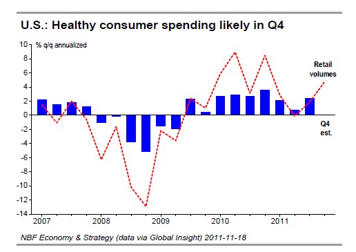 Healthy consumer spending likely in Q4