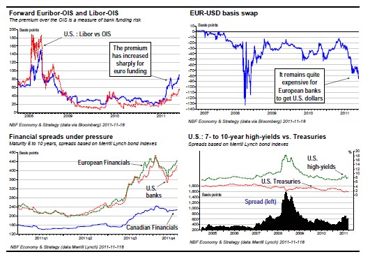 Forward Euribor-OIS and Libor-OIS