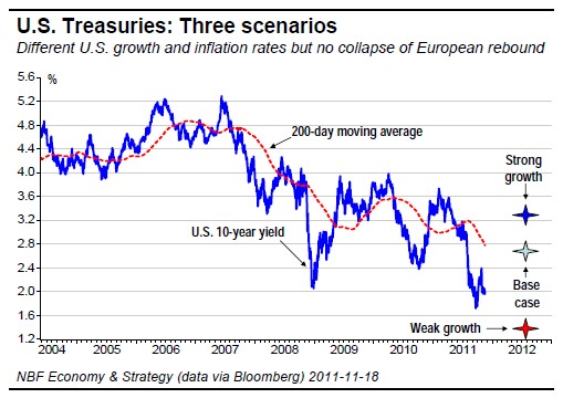 Three scenarios