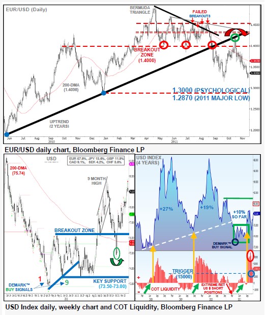 EURUSD28