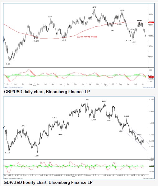 GBPUSD28