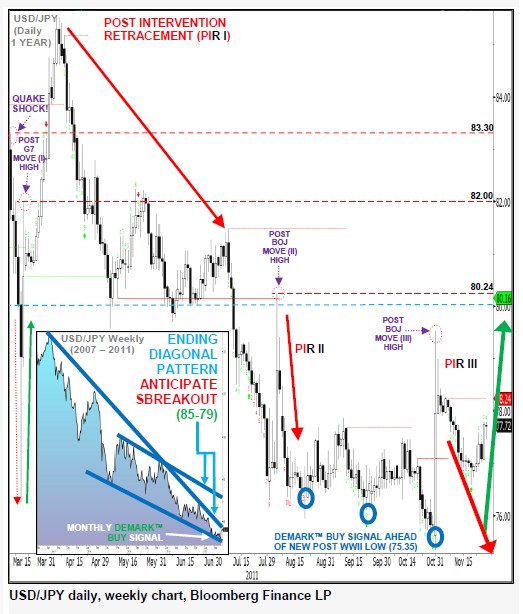 USDJPY28