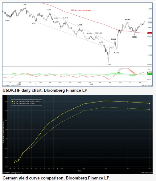 USDCHF28