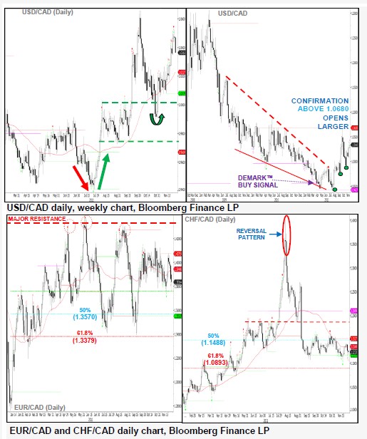 USDCAD28