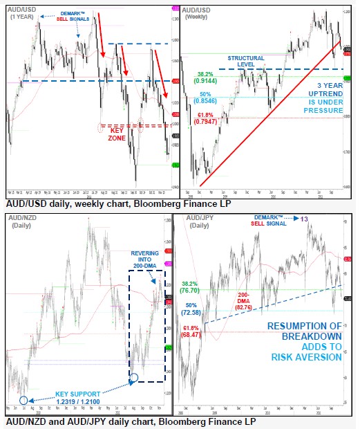 AUDUSD28