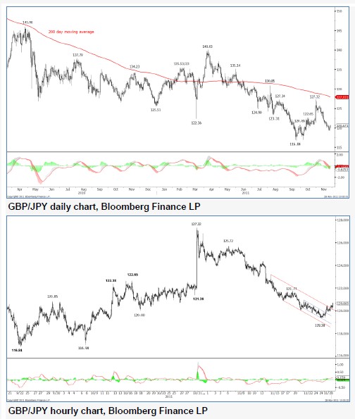 GBPJPY28