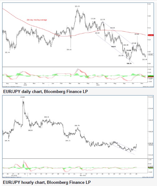 EURJPY28