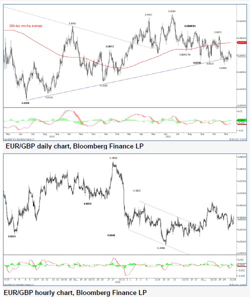 EURGBP28