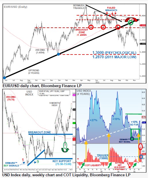 EURUSD29