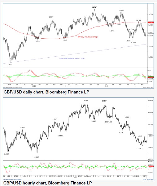 GBPUSD29