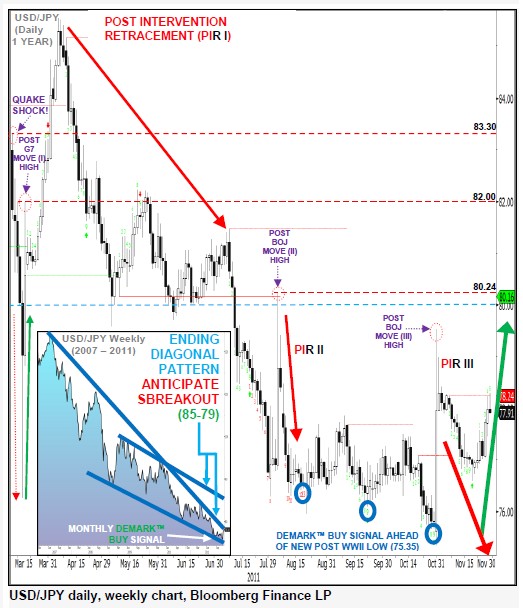 USDJPY29