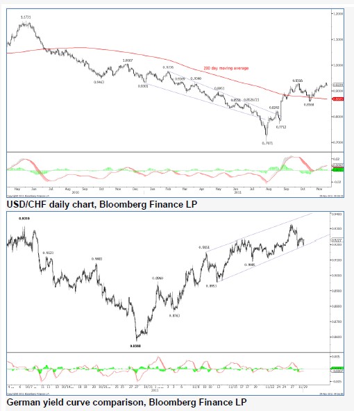 USDCHF29