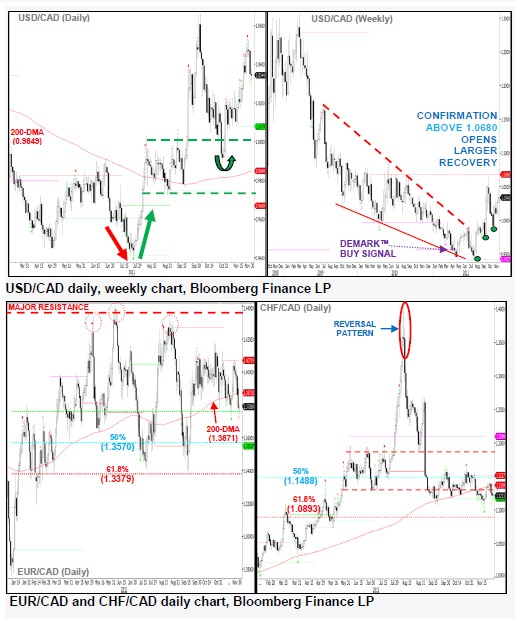 USDCAD29