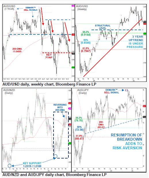 AUDUSD29