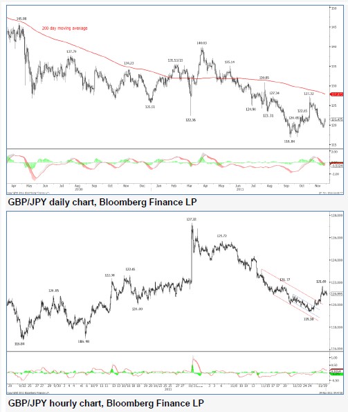 GBPJPY29