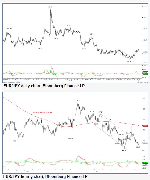 EURJPY29