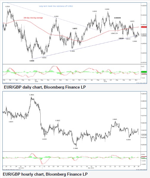 EURGBP29