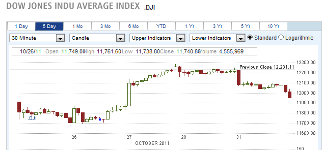 nov-1-dow