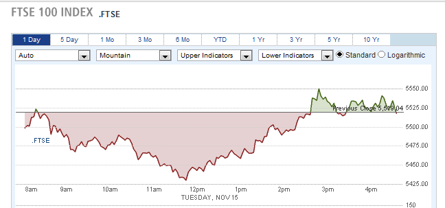 FTSE 100 INDEX