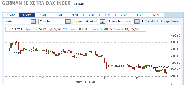 German se xtra dax index