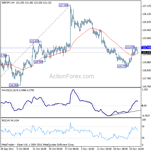 gbpjpy20111130a1