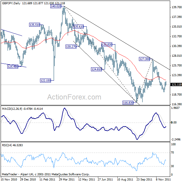 gbpjpy20111130a2