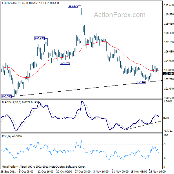 eurjpy20111130a1